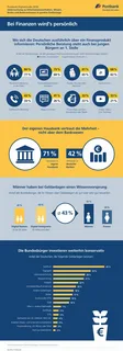 Digitale Währungen und ihre Auswirkungen auf Finanzen und Bankwesen